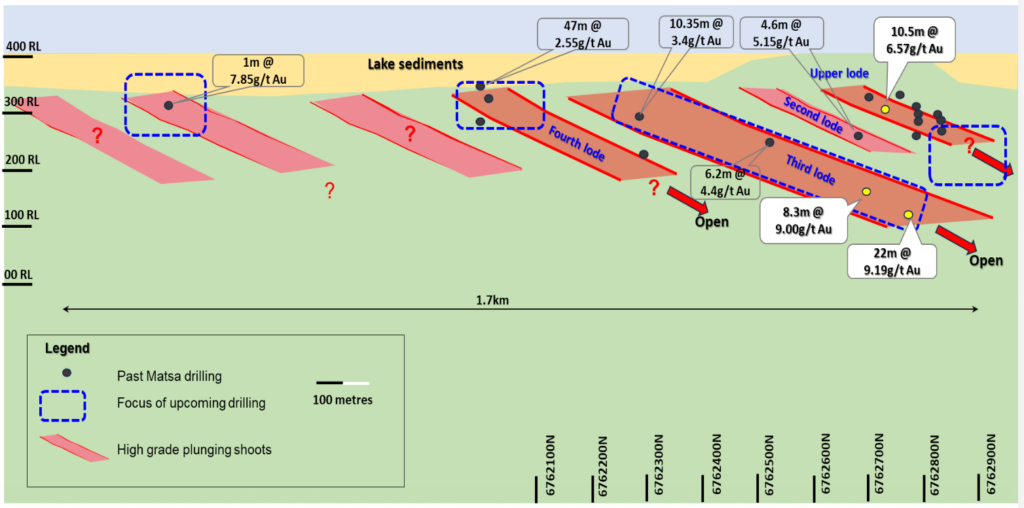 Fortitude North long section (looking west) showing stacked plunging lodes